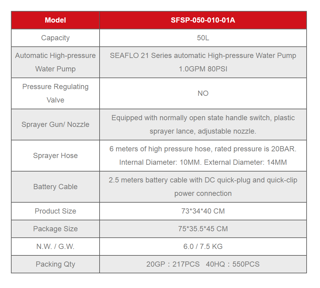 SFSP-050-010-01A - 5